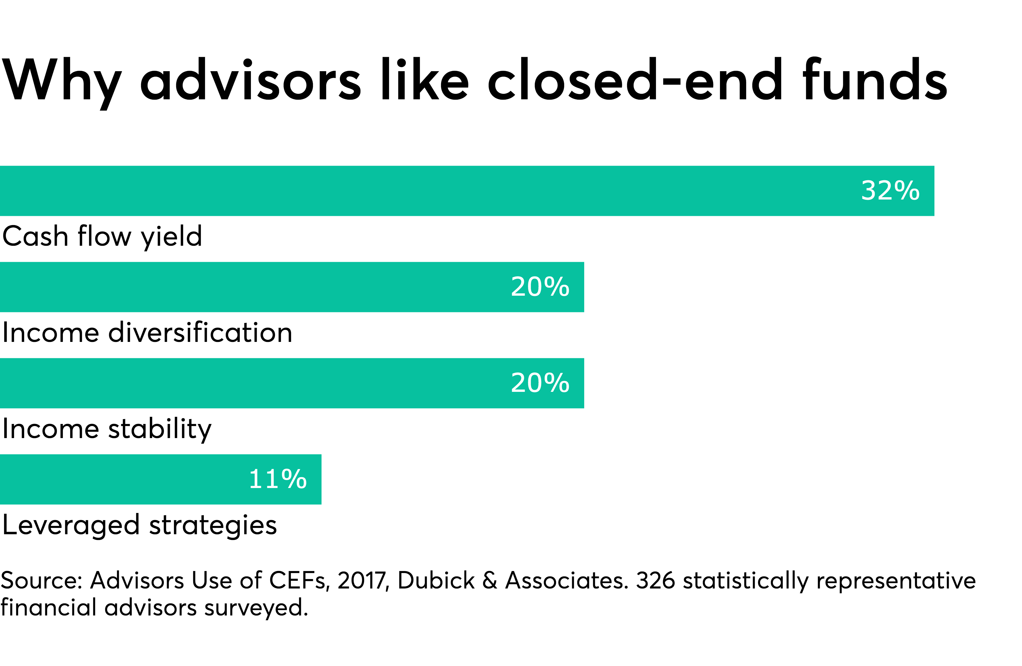 3 Closed-End Funds to Buy With Big Discounts