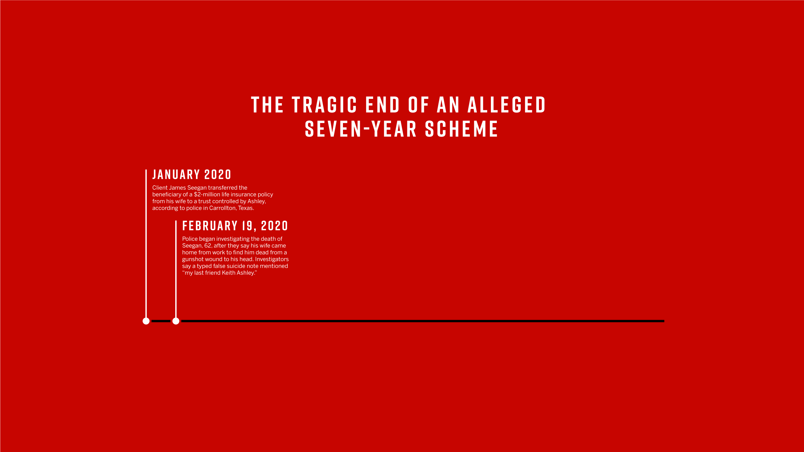 Timeline: The Tragic End of An Alleged Seven-Year Scheme. Point one and two are shown. January 2020 - Client James Seegan transferred the beneficiary of a $2-million life insurance policy from his wife to a trust controlled by Ashley, according to police in Carrollton, Texas. Feb. 19, 2020 - Police began investigating the death of Seegan, 62, after they say his wife came home from work to find him dead from a gunshot wound to his head. Investigators say a typed false suicide note mentioned “my last friend Keith Ashley.”